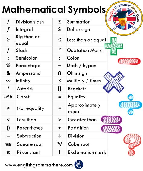 simalmal meaning|List of mathematical symbols .